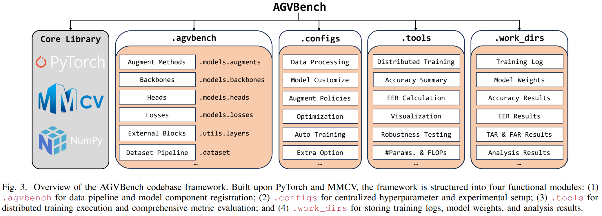 AGVBench codebase organization